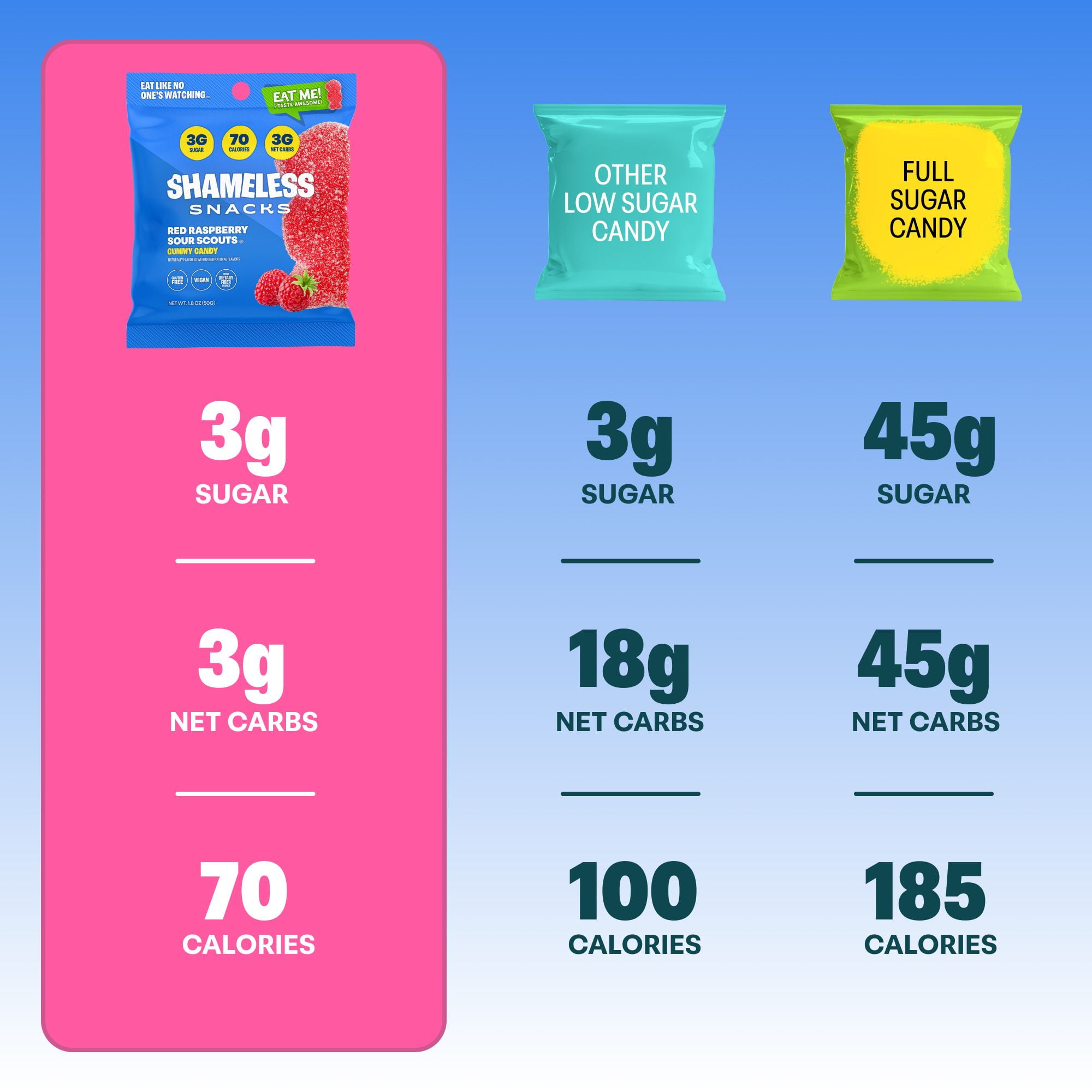 Shameless Snacks Red Raspberry Sour Scouts - Sour Candy & Fruit Snacks, Raspberry Gummy Candy, Keto Snacks in Bulk, 3g Sugar Gluten Free Vegan for Adults