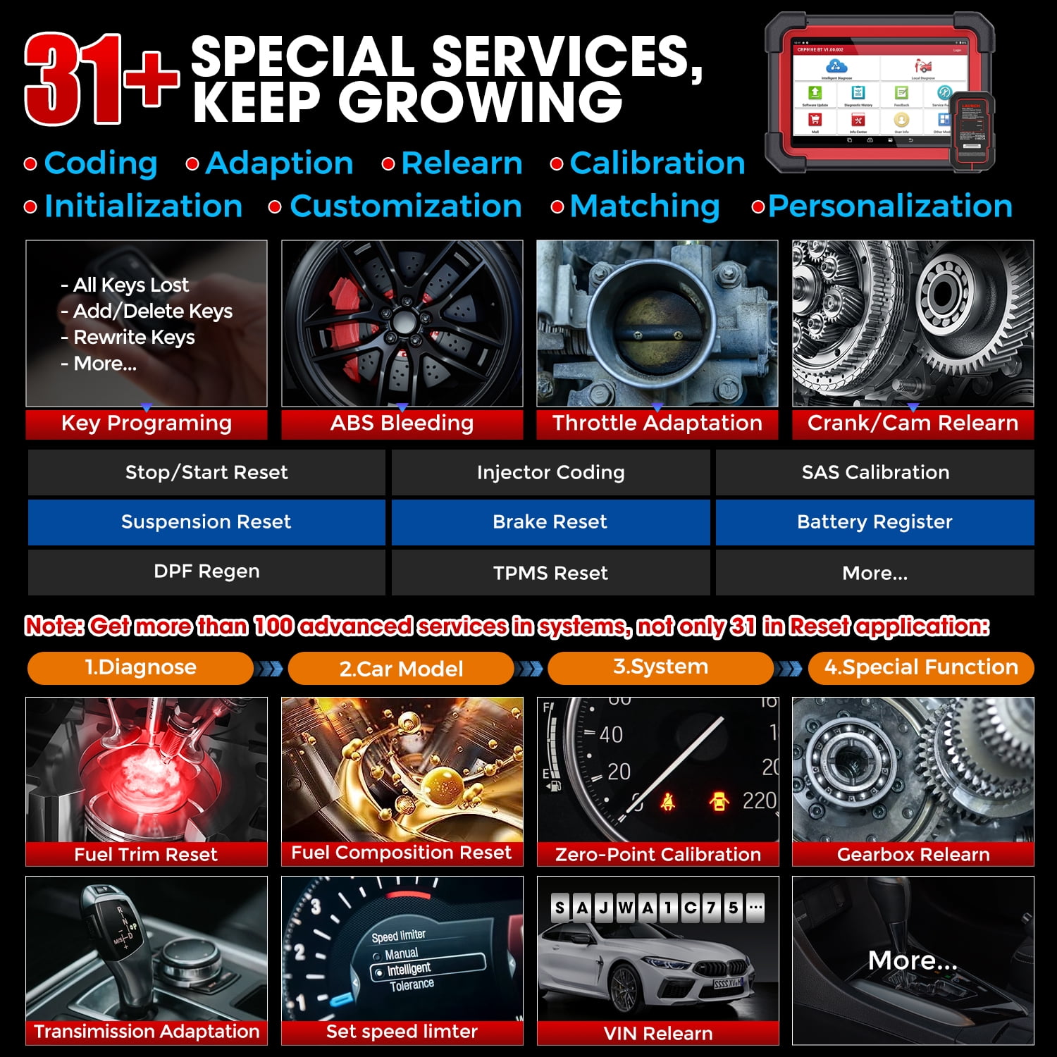 LAUNCH CRP 919E BT Car Bluetooth Scanner Bidirectional Diagnostic Tool , 35+ Resets, CANFD&DOIP,FCA AutoAuth,VAG Guided