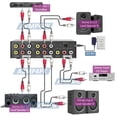 thumbnail image 4 of Active 1 In 4 Out Composite RCA Video Stereo Audio Splitter With DC 9V Powered, 4 of 5