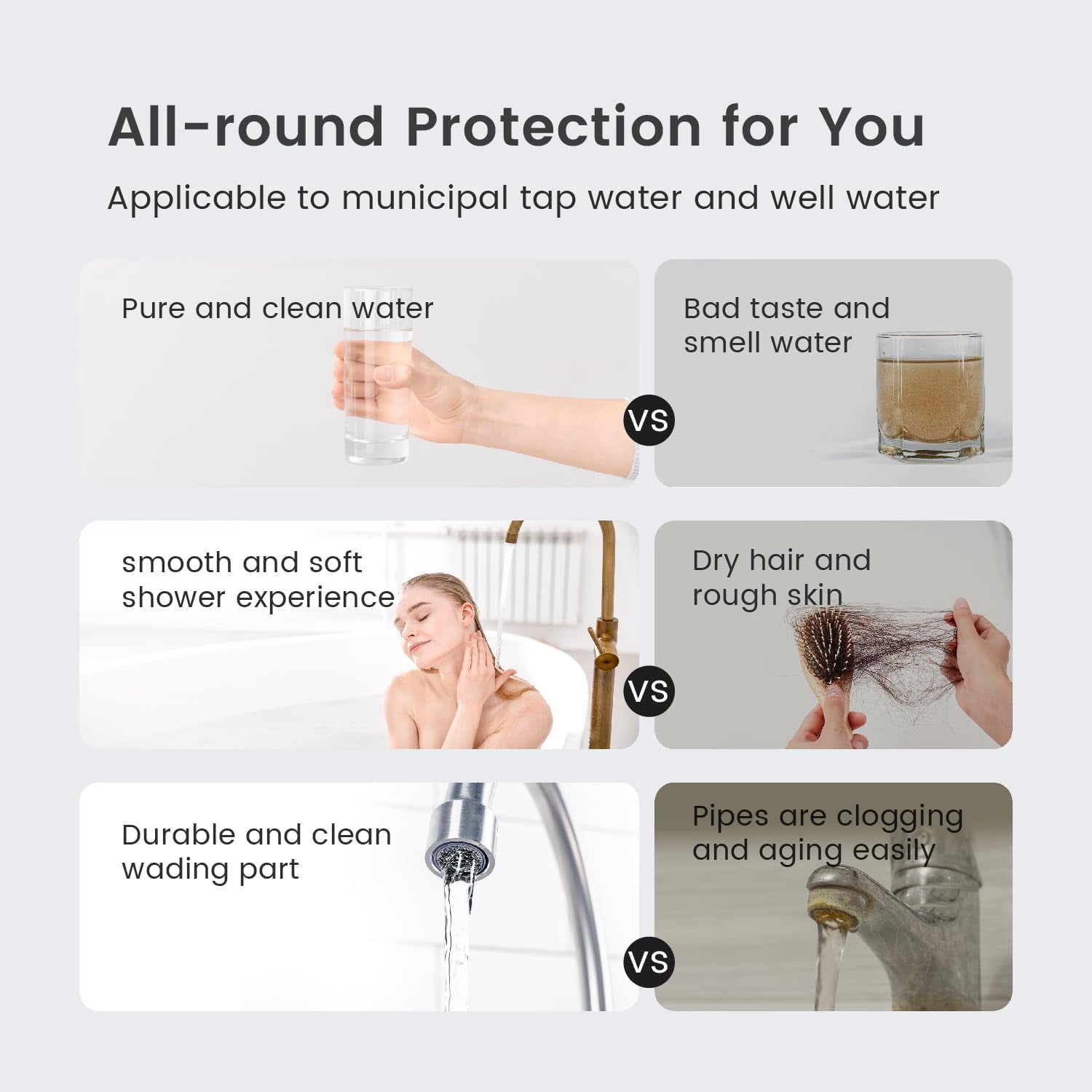 Waterdrop Whole House Water Filter,Carbon Filter and Sediment Filter, Replacement for, Any 20" x4.5" System, 5 Micron WD-WF20PG