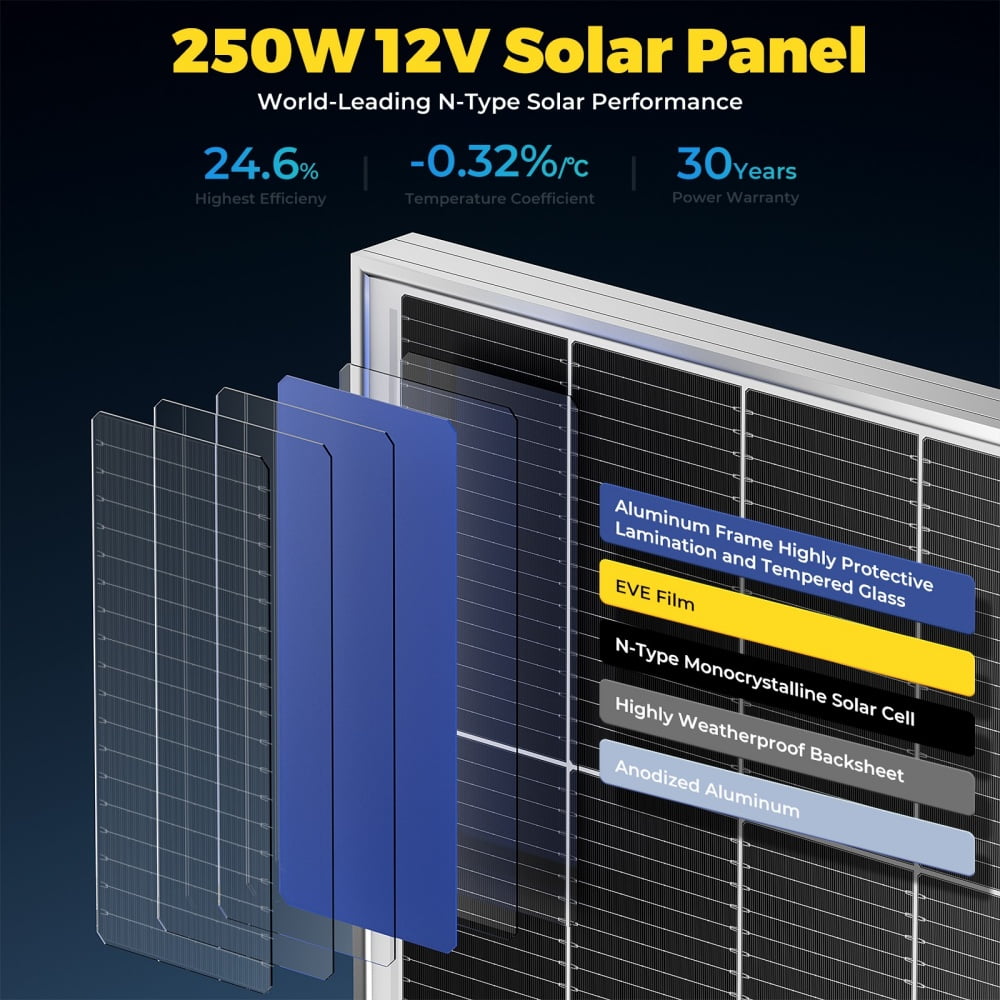 WERCHTAY 250W 500W 1000W Mono Solar Panel 18BB Power RV Camping Home Camp Off Grid Charge