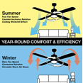 thumbnail image 6 of Hampton Bay Chelia indoor ceiling fan 56in Gold finish, 6 of 6