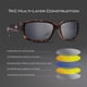 thumbnail image 5 of Gafas de sol KastKing Skidaway Polarized Sport para hombre y mujer, 5 of 7