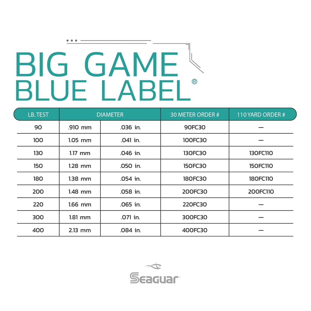 Seaguar Blue Label Big Game Fluorocarbon Leader Material 200lb 110yd