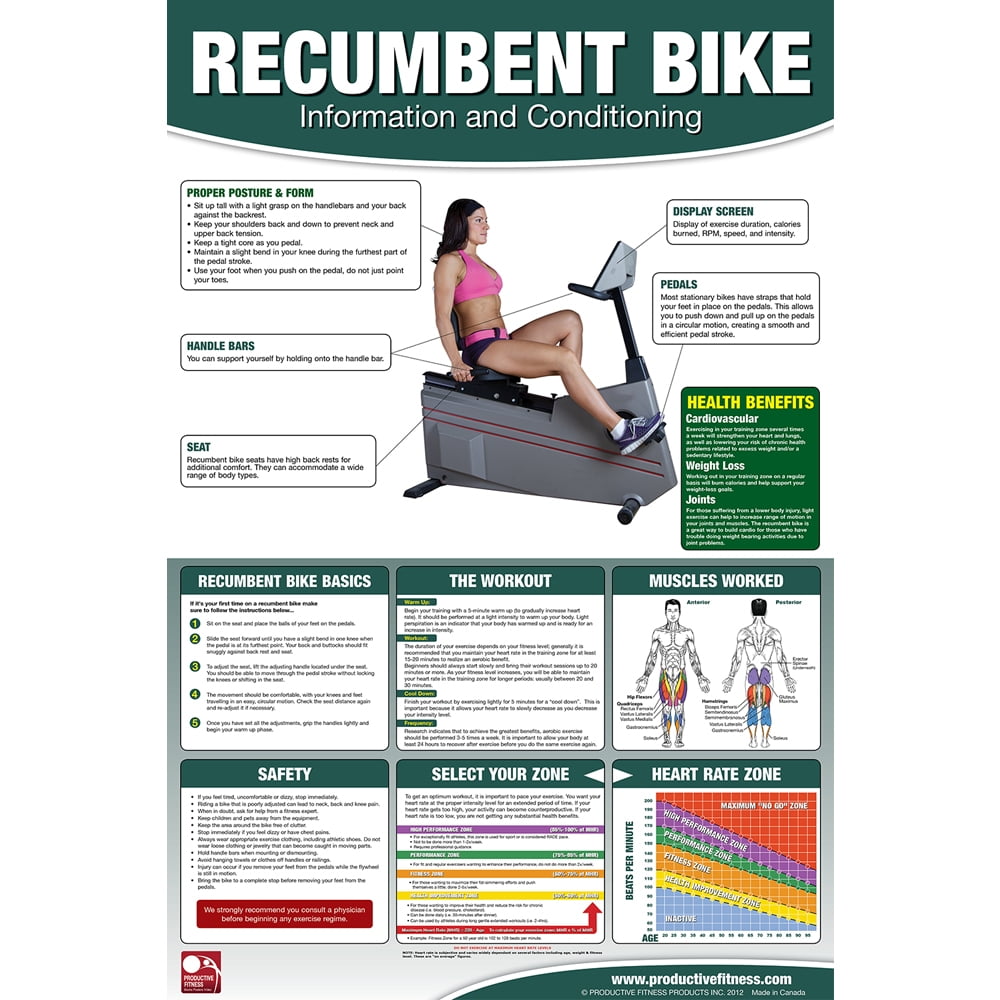 stationary bike target areas