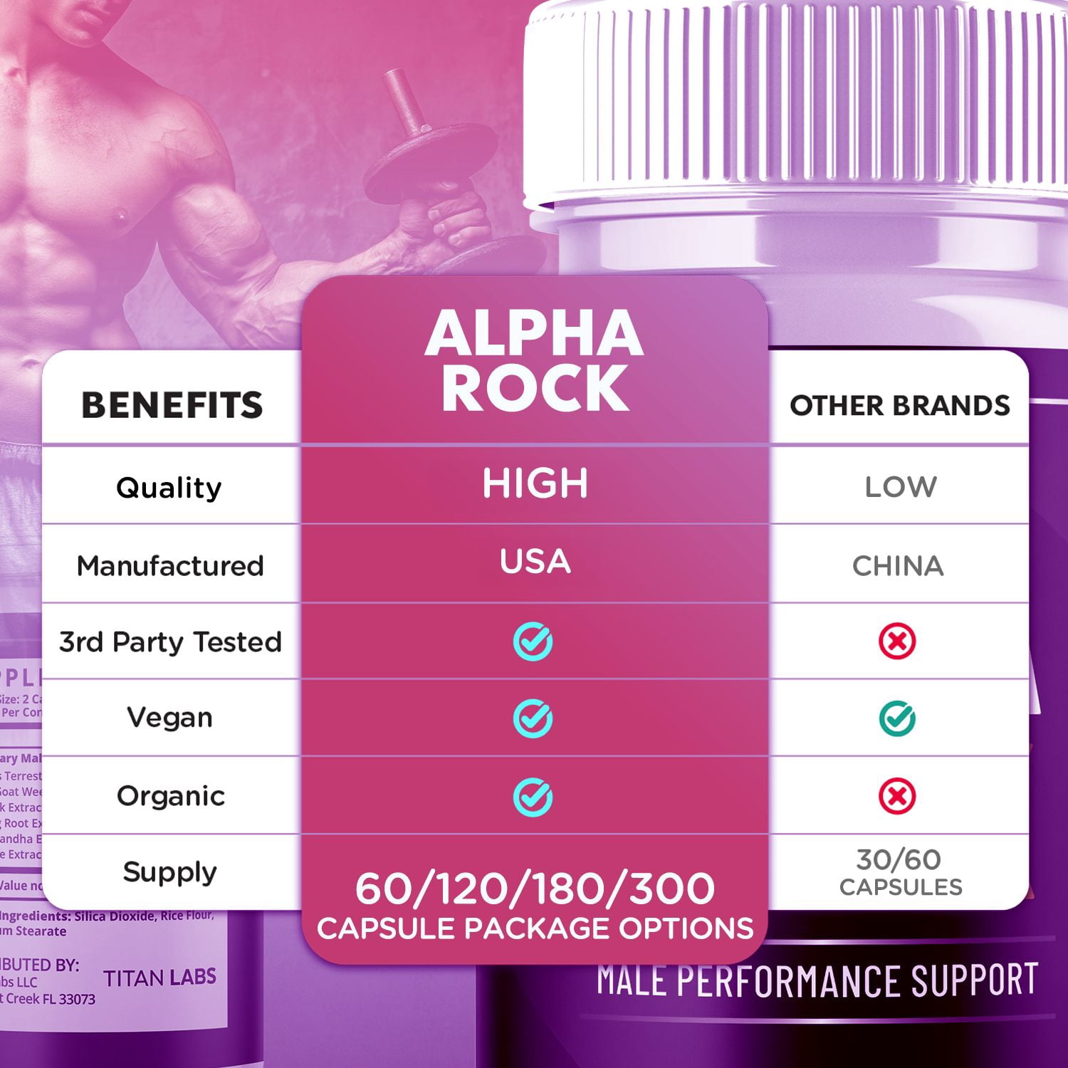 Alpha Rock Advanced Formula Natural Supplement Pills for Max Strength AlphaRock 120 Capsules