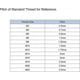 thumbnail image 4 of Pack of 6 Thumb Screws M6 x 30mm Stainless Steel 304 Round Head Bolt, 4 of 4