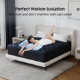 thumbnail image 6 of Abunitt 12 inch Queen Mattress, Gel Memory Foam & Spring Hybrid Medium Comfort Mattress in a Box,Adult, 6 of 7