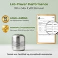 thumbnail image 2 of Fridge Deodorizer Lasts 10 Years, long-lasting Refrigerator Deodorizer Odor Eliminator - More Effective Than Baking Soda & Charcoal Bags, For Car, Closet - Nano Catalyst Technology (1 Pack), 2 of 4