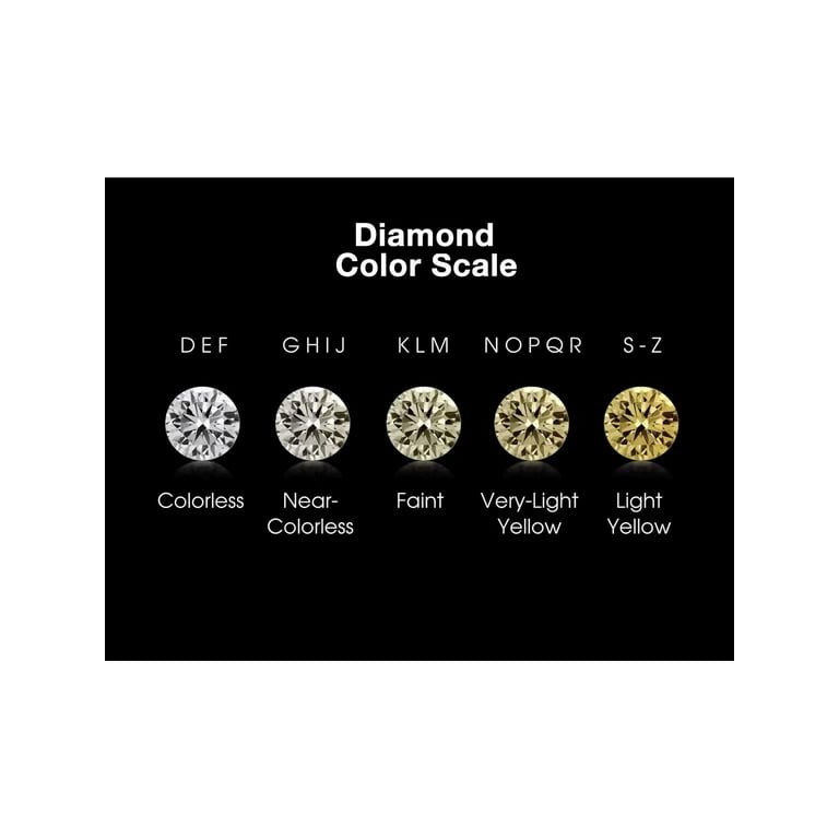 Diamond Jewelry White Diamond Color Chart 1/3 Carat (Ctw Color