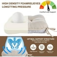 thumbnail image 4 of Chair Cushions for Dining Chairs Set of 4,3.5" Thick Kitchen Table Chair Pads with Ties,Non Slip Backing and Covers, Seat Cushion for Dining Room,Bar,Patio Chairs,16"X16"X3.5",Beige, 4 of 18