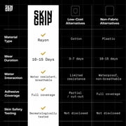 Skin Grip Dexcom G7 & Stelo Patches - 20 Pack, Waterproof CGM Glucose Monitor Adhesive Covers, Durable Long-Lasting Sensor Patches - Tan