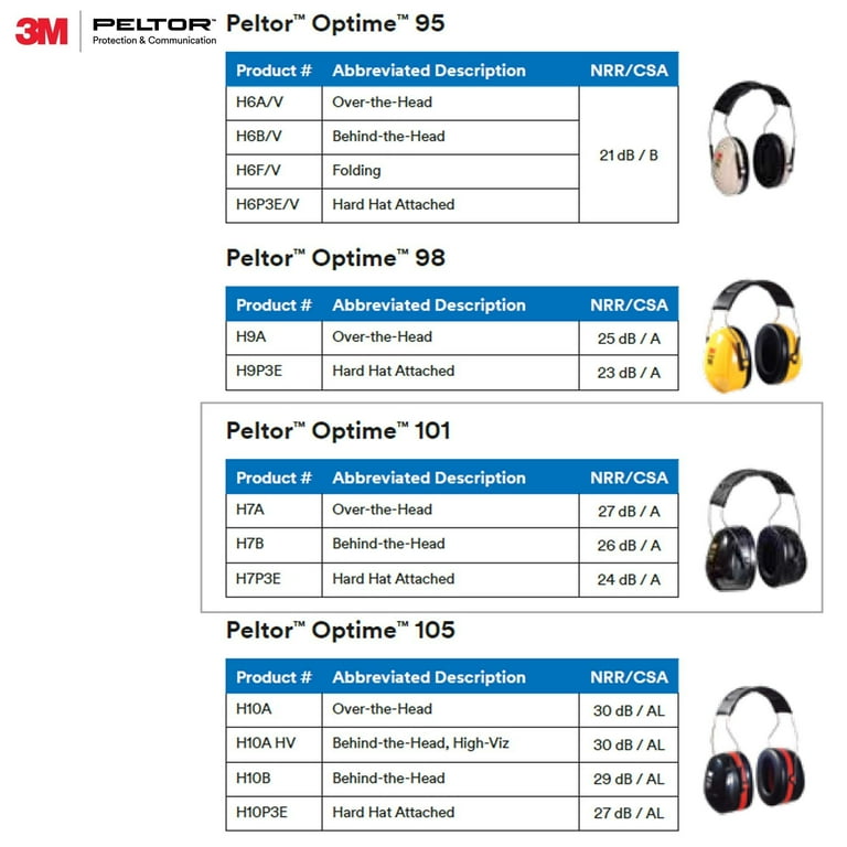 3M Peltor Optime 101 Over-the-Head Earmuffs, H7A, black 3M Peltor Optime 101 Over-the-Head Earmuffs, H7A, black