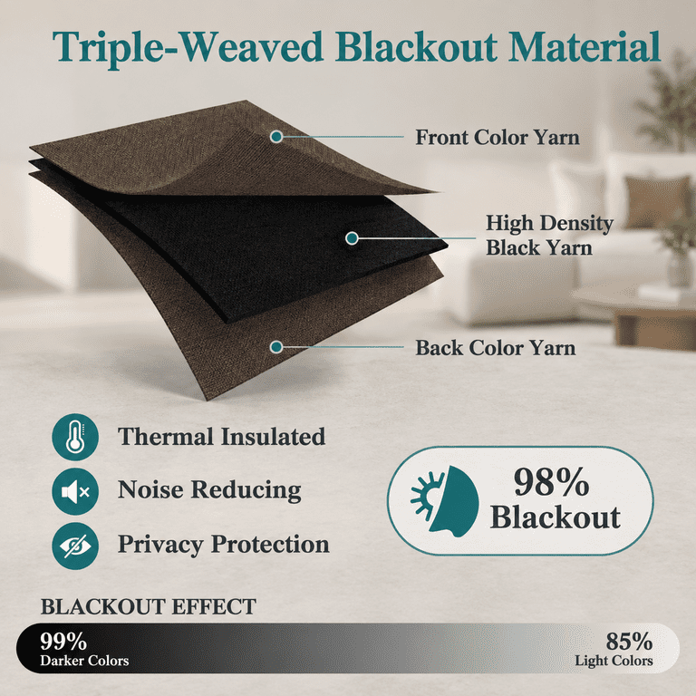 Blackout Curtafor Bedroom And Living Room 40 Inches Long - Walmart.com