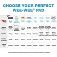 thumbnail image 6 of Four Paws Odor Control Wee-Wee Control Training Pads, 10 Count, 6 of 10