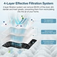 thumbnail image 4 of 12 Pack Dust Bags Compatible with ECOVACS DEEBOT X1 Omni Parts, 4-Layer Filtration, 4 of 5