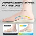 thumbnail image 6 of Men's and Women's Flatfoot Orthotic Insoles Arch Support Insoles Plantar Fasciitis Sneaker Insoles Shock Absorbing Insoles 2 Pair (2 Pairs Black,EU45-46(29cm)), 6 of 7