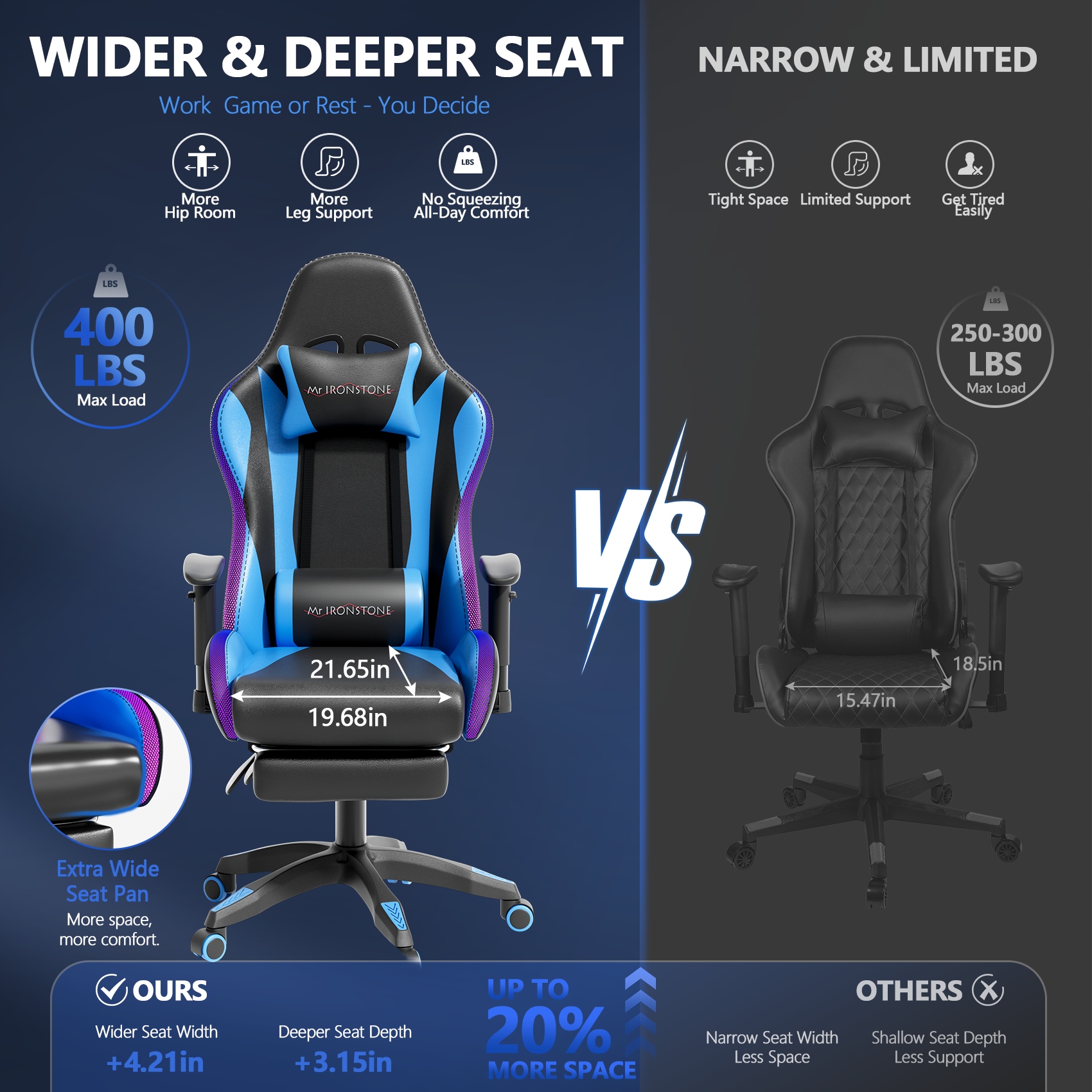 Mr IRONSTONE RGB Gaming Chair with Bluetooth, Blue/Black photo 5