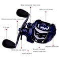 thumbnail image 3 of Fishing Reel High Strength Spinning Metal Micro General 7.2:1 Gear Ratio Fishing Bait Caster For Angling, 3 of 5