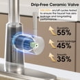 thumbnail image 5 of Wowkk Sanitary Ware 304 Stainless Steel Kitchen Faucet with Pull Down Sprayer, 3 Water Modes, 23.6" Retractable Hose, Single Handle Kitchen Sink Faucet with Deck Plate, Brushed Nickel, 5 of 7