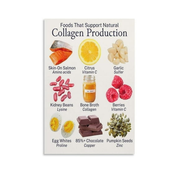 Collagen Production Foods Poster Canvas Wall Art Posters For Room Aesthetic And Decor Poster For Bedroom Living Room Bathroom Kitchen Office Decor poster