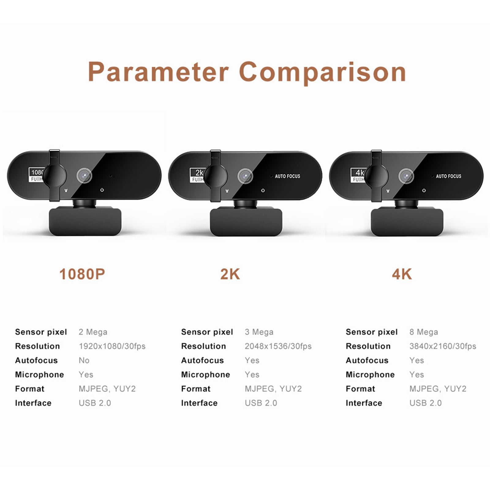 W66 Laptop Webcam with Auto Focused and Build In Microphone High Resolution for Video Conferencing and Online Classes