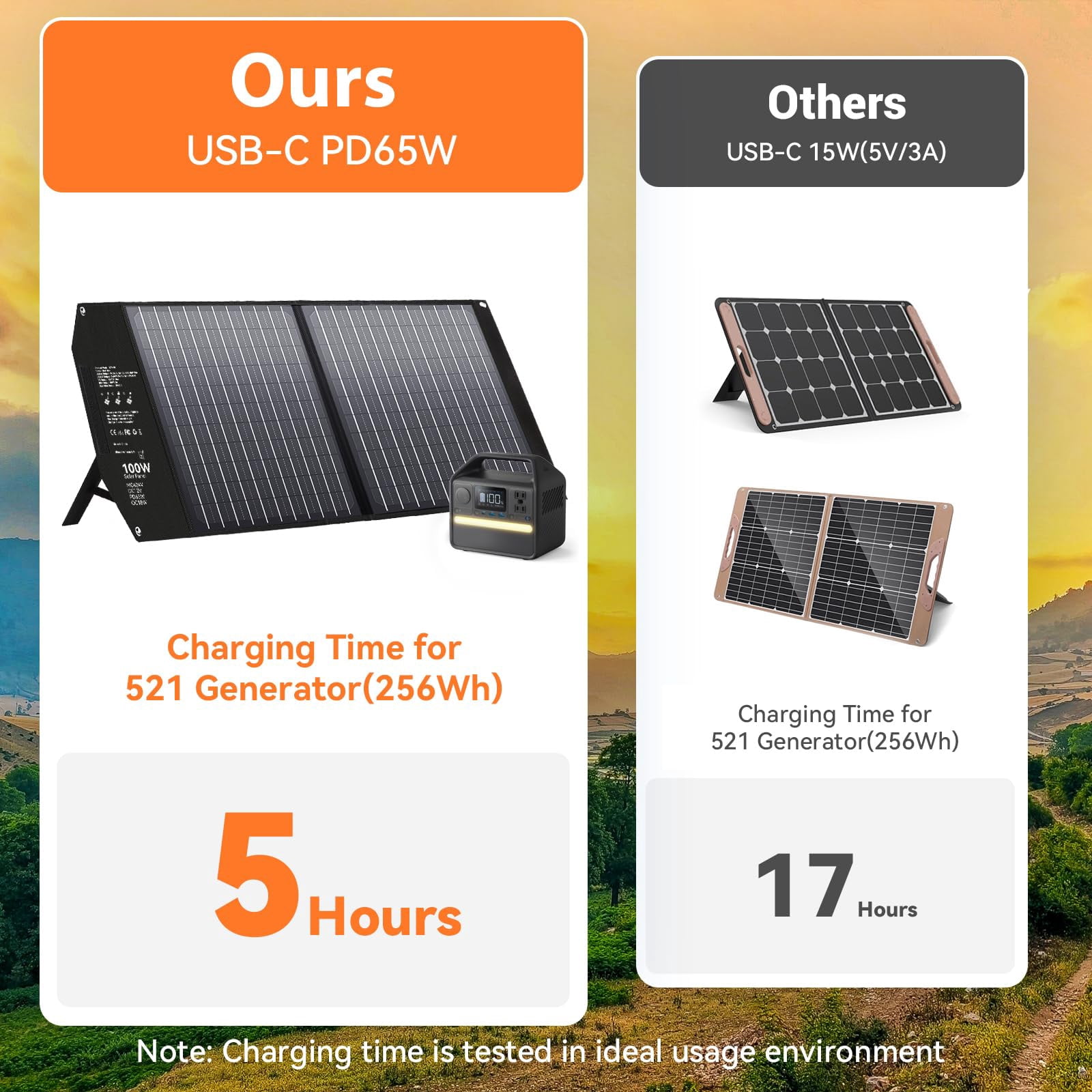 Mesuvida 100W Portable Solar Panel for Power Station Generator Foldable Solar Charger 24V MC4 DC USB-A USB-C Output Fast Charging for iPhone, Tablets, Outdoor Camping Travel, Off The Grid Living