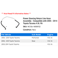 thumbnail image 2 of Power Steering Return Line Hose Assembly - Compatible with 2005 - 2014 Toyota Tacoma 4.0L V6 2006 2007 2008 2009 2010 2011 2012 2013, 2 of 2