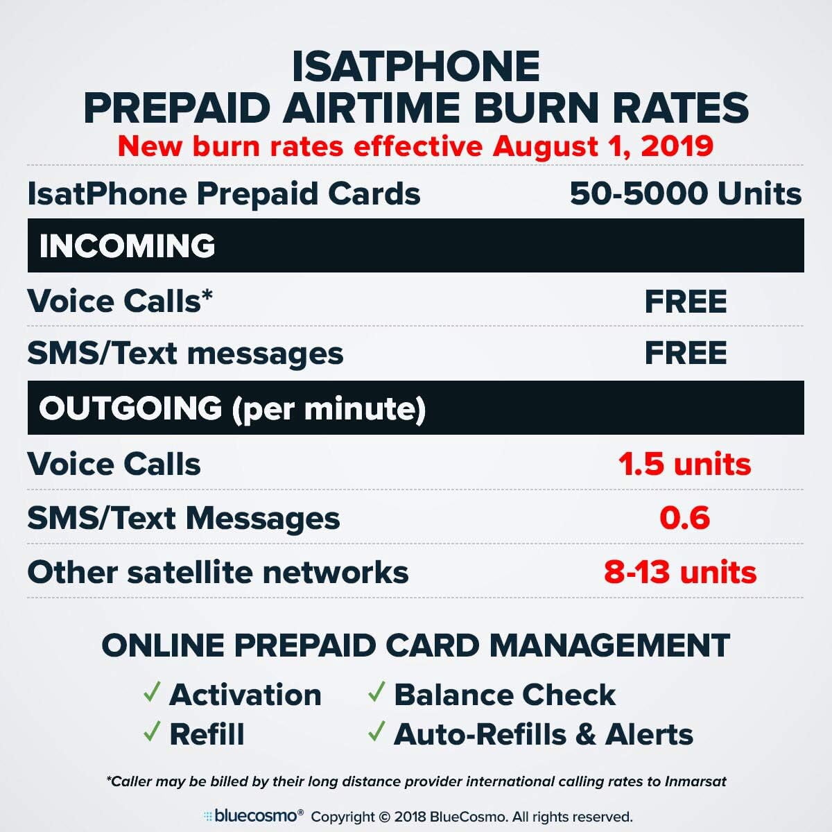 BlueCosmo Inmarsat IsatPhone 2 Satellite Phone Kit - 1: SIM Card Included (No Airtime)