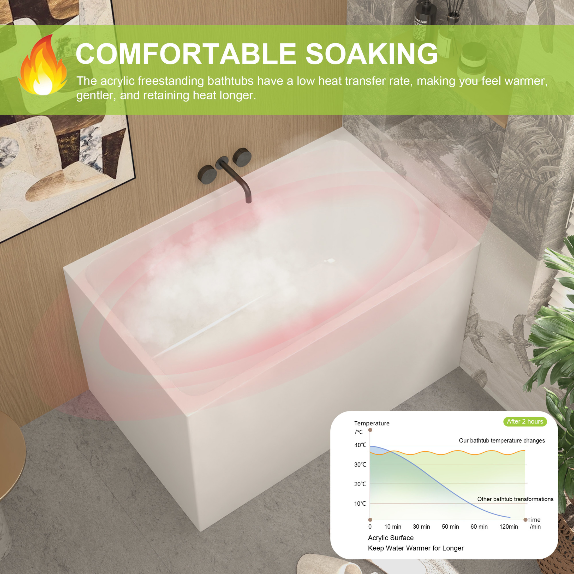 Noble House 43" Acrylic Freestanding Soaking Bathtub with Pop-Up Overflow Drain, Gloss White