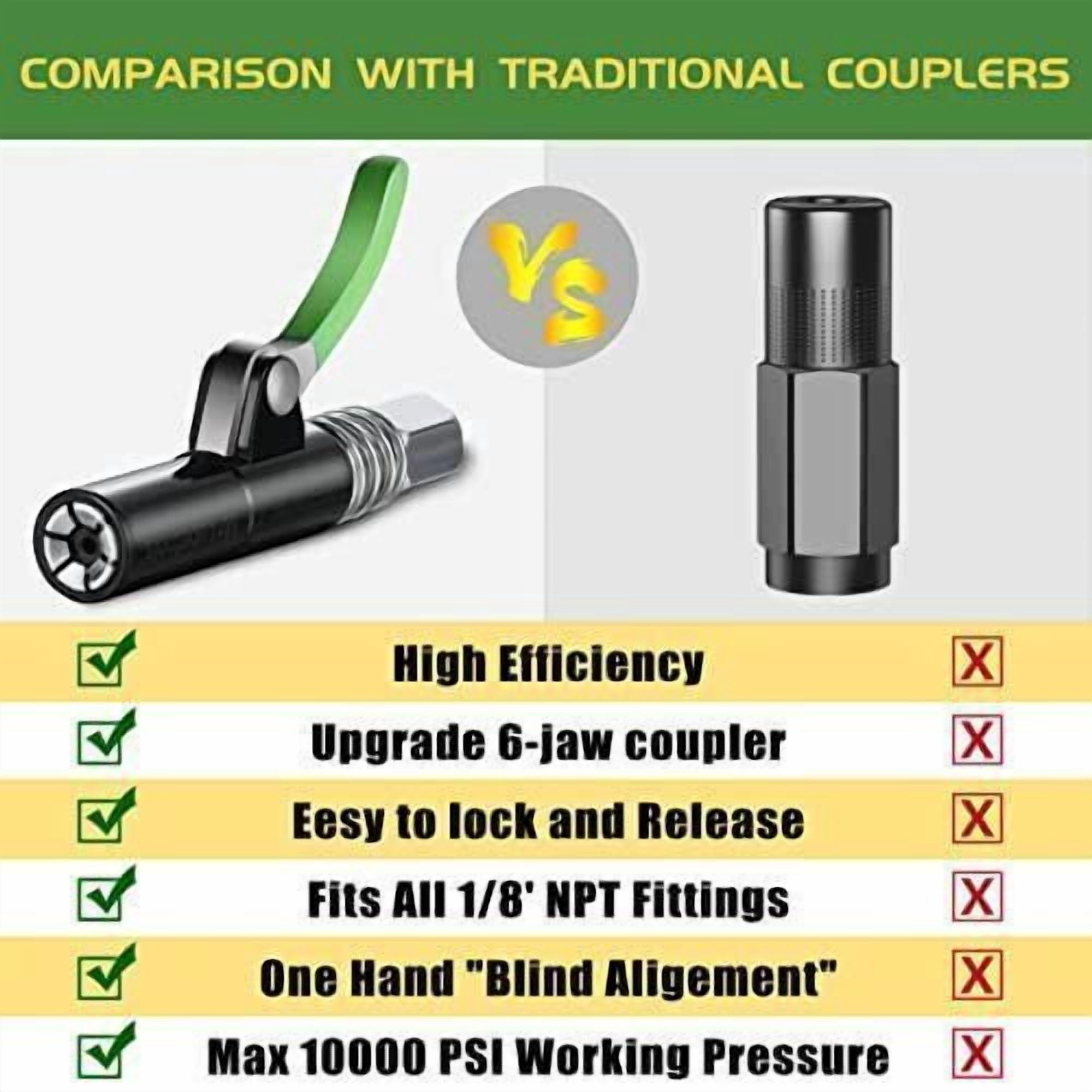 Grease Tool Tip Gun Coupler,10000 PSI Quick Lock Release Leak-Free Fit,1/8" NPT