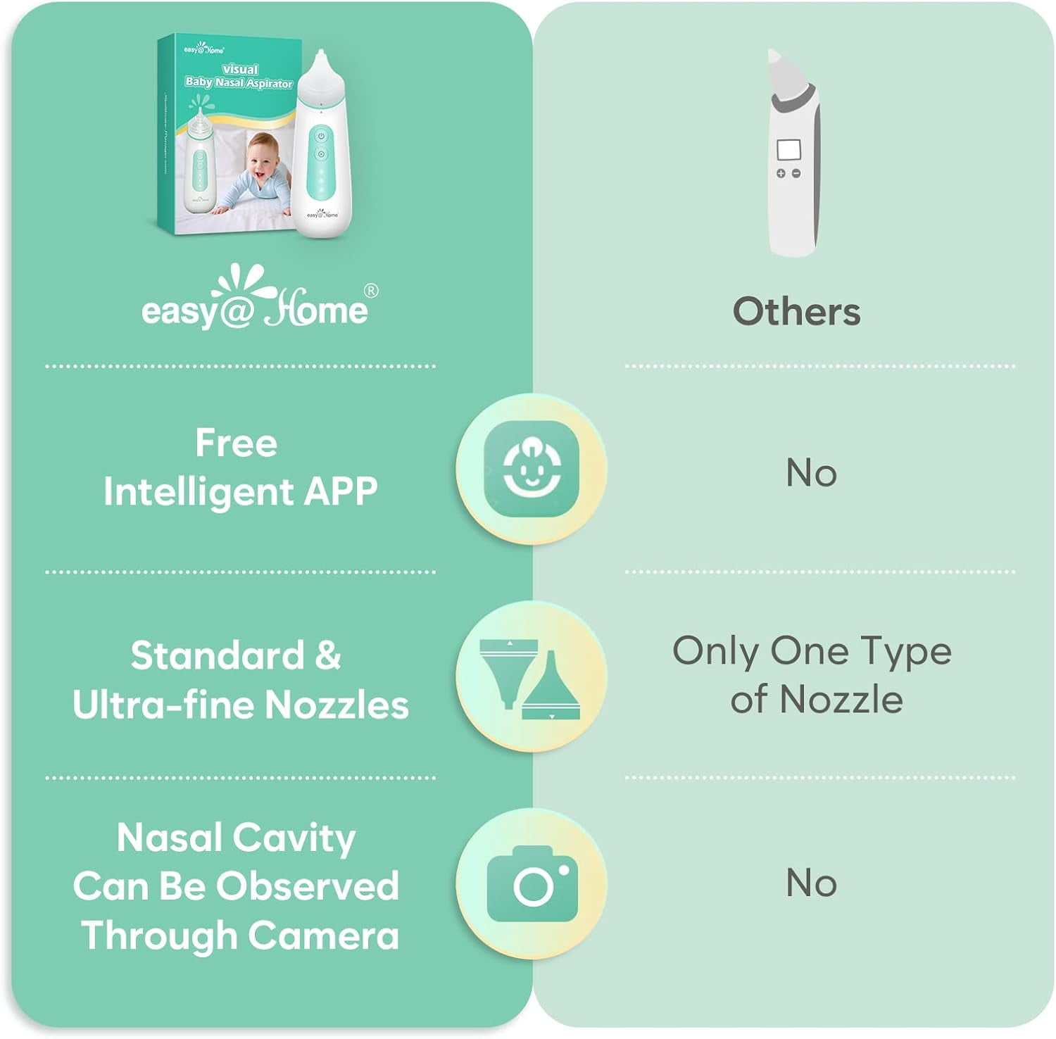 Easy@Home Visual Baby Electric Nasal Aspirator for Stuffy Noses, Green
