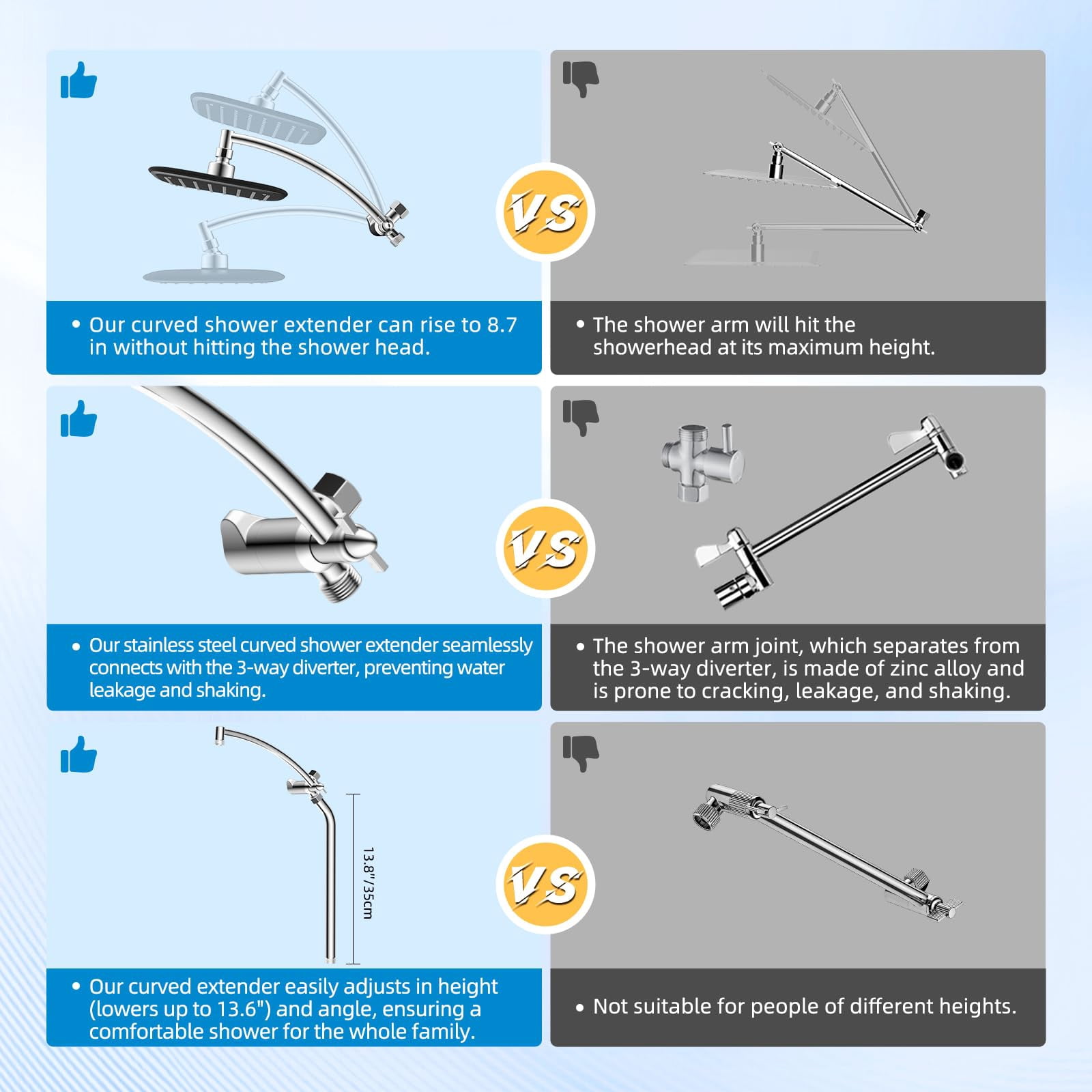 10" Rain Shower Head With Handheld  High Boosting Rainfall Showerhead All Metal Adjustable Extension Arm Easy Reach Holder 5 Spray Modes Power Wash To Install Chrome