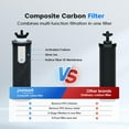 thumbnail image 3 of Set de filtros de repuesto Purewell PF-3 y FL-2 para ProOne® y Berkey®, 3 of 9