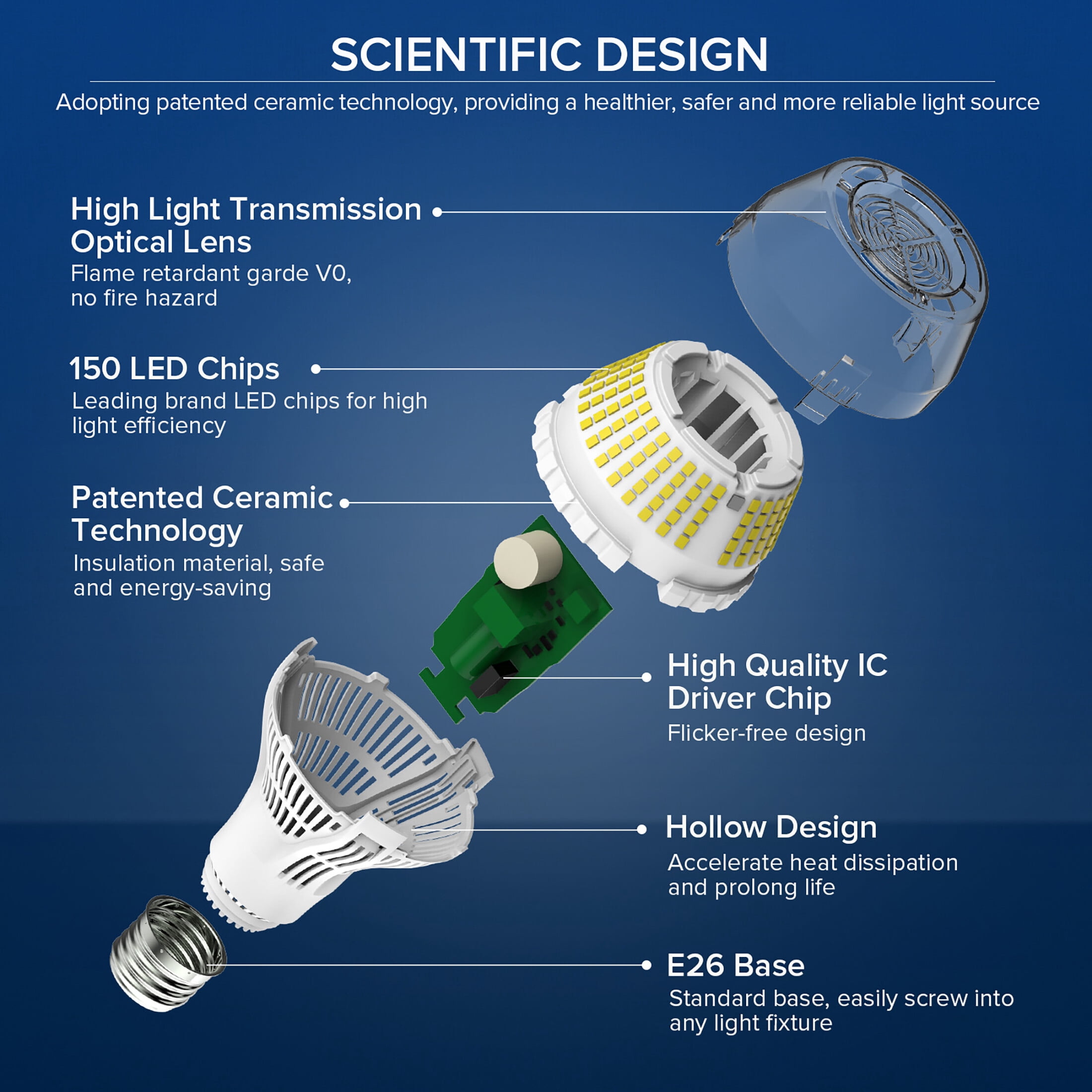 SANSI 27 Watts Dimmable A21 LED Light Bulbs, 4000 Lumens LED Bulb, E26 Base, 5000K Daylight, 2-Pack