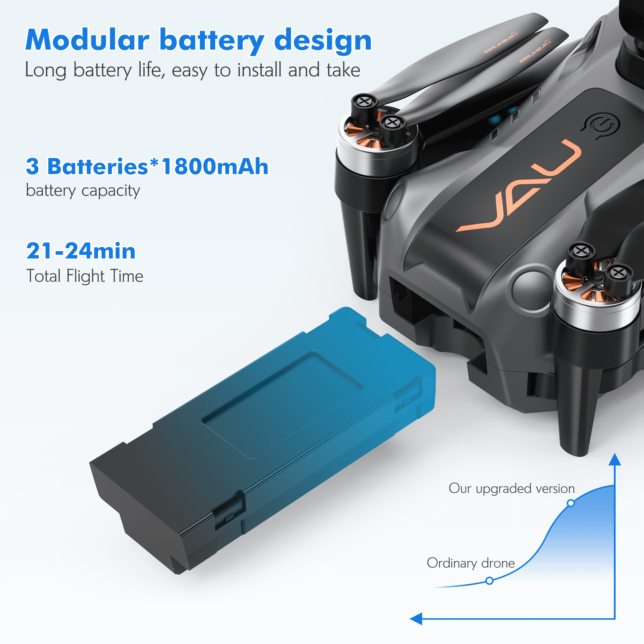 UUGEE Foldable FPV Drone with 1080P Camera for Kids Adults, RC Quadcopter for Beginners with 3 Batteries & LED Lights, Christmas Birthday Gift
