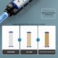 thumbnail image 6 of 10Pcs Shower Head Filter Drivese, 2.95 Inch Ion Shower Dropse Head Filter PP Cotton Replacement Cartridge, Water Filter Core Cotton For Handheld Showerheads., 6 of 6