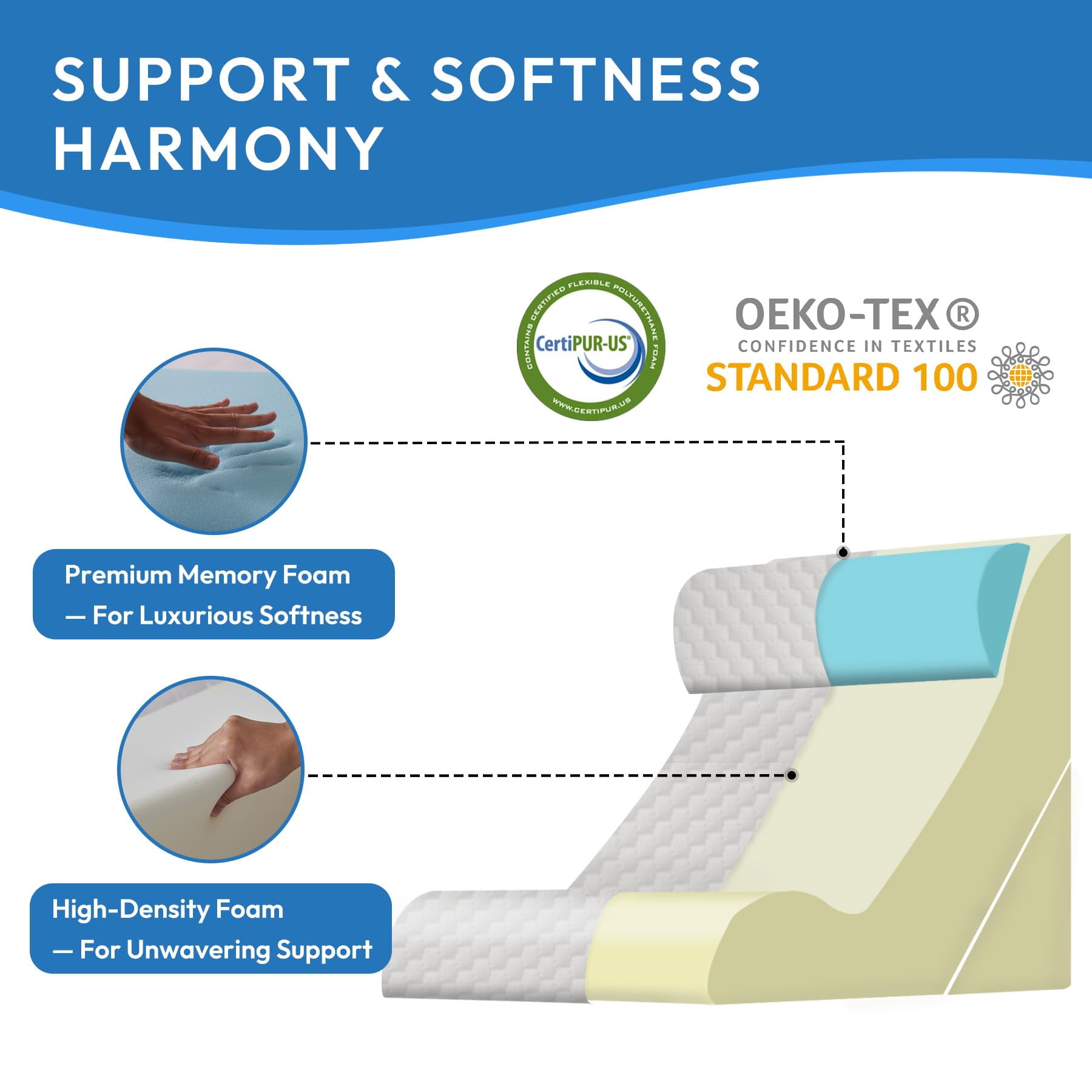 3pcs Wedge Pillow Set For After  Bed Sitting Up 10-in-1 Foam Acid Reflux & Grey
