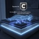 thumbnail image 3 of Colchón individual Therapedic SUPREMACY, 3 of 8