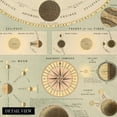thumbnail image 4 of HISTORIX 1885 Solar System Map Vintage Poster Wall Art Print, 24 x 36 Inch, 4 of 7