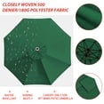 thumbnail image 3 of EliteShade Forest Green Replacement Canopy for Round 9FT Patio Umbrellas with 8 Ribs (Canopy Only), 3 of 5