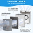 thumbnail image 2 of H13 True HEPA Replacement Filter for Levoit Vital 100 Air Purifier 2 PACK Vital 100-rf Air Filters 3-in-1 by, 2 of 7