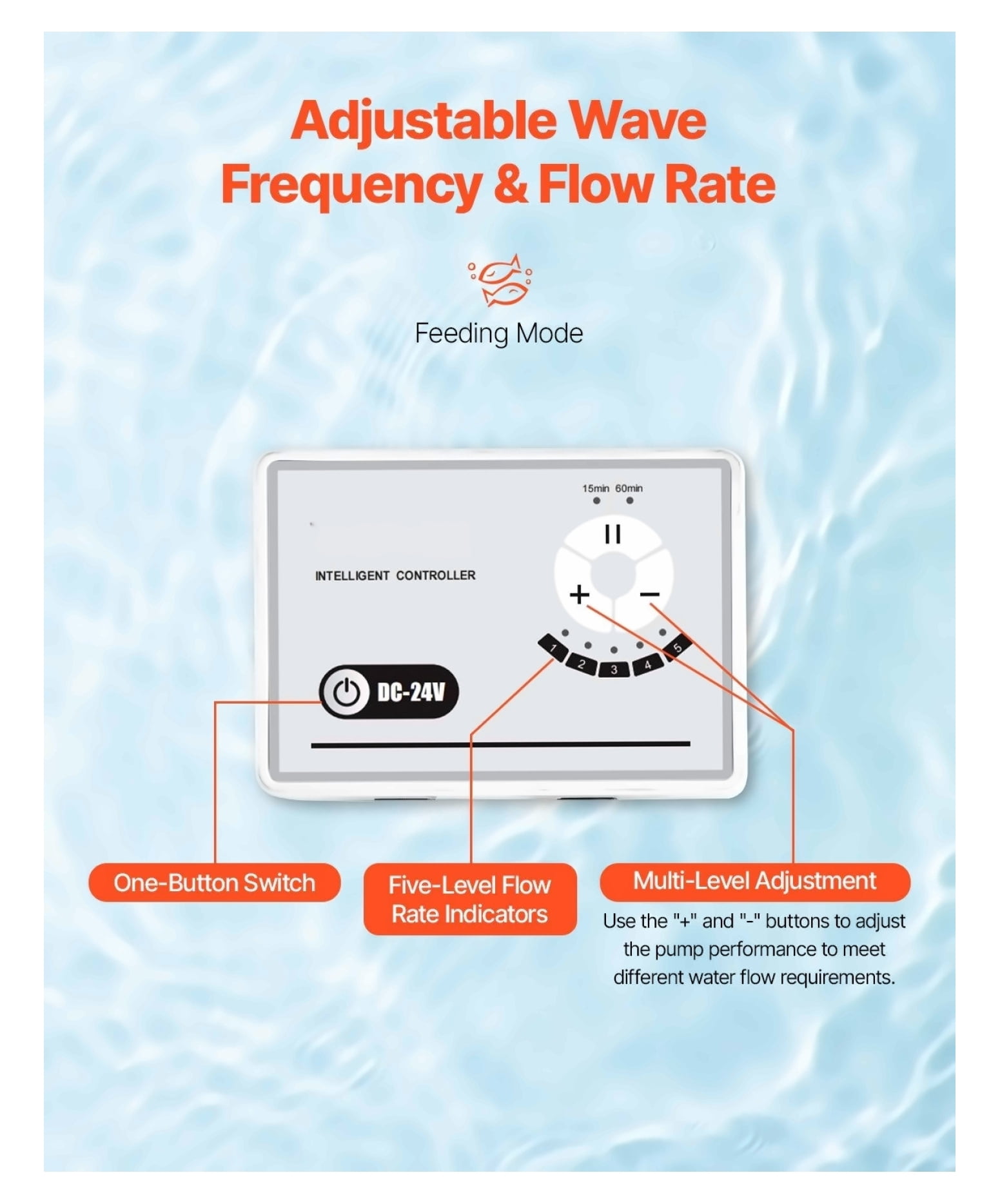 Aquarium Wavemaker 800 GPH, 24V DC Water Pump with Controller, Adjustable Flow, 11.5ft Lift, for Saltwater Freshwater Fish Tank, Pond Circulation