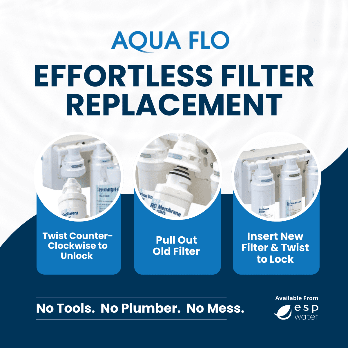 Aqua Flo 41407003 Quick Change 50 GPD TFC RO Membrane – For Aqua Flo Platinum QCRO System