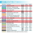 thumbnail image 4 of Mintegrity [2pk] - 5-Panel T-Cup Instant Urine Drug Test (AMP/COC/OPI/PCP/THC) #MT-TDOA-154, 4 of 9