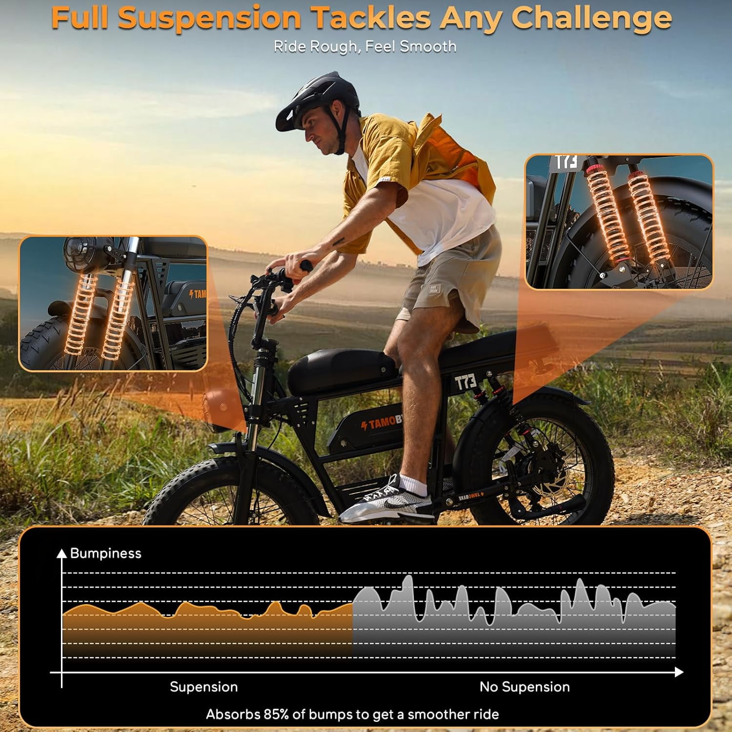 3000W Peak Dual Motor 37.5mph Tamobyke T73 Pro Max off road Electric Bike for Adults, 48V 36.4Ah Dual Battery Mountain Ebike,20" Fat Tire Full Suspension UL2849