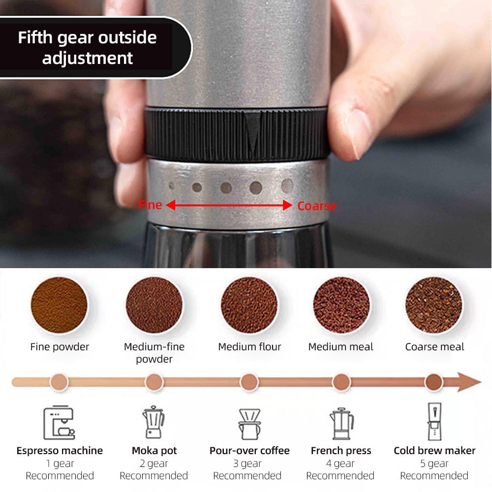 BIMZUC Manual Hand‑Crank Coffee Grinder – 5‑Speed CNC Steel Burr, 30g Powder & 25g Bean Capacity, Portable & Durable for Home, Office & Travel