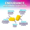 thumbnail image 3 of Hydration Electrolyte Gummies - Daily Liquid Replenisher Gummy - Electrolyte Multiplier with Minerals, Potassium & Real Salt - Vegan, Non-GMO - Tasty Lemon Flavor Hydration Electrolytes - 60 Gummies, 3 of 9