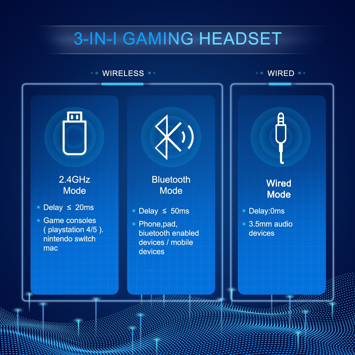 Wireless Gaming Headset,2.4G/Bluetooth Gaming Headphones w/Detachable Noise Cancelling Mic,Stereo Surround RGB Noise Cancelling Over Ear Headphones,3.5mm Wired for PS4 PS5 Xbox PC,Black,FCC Approved