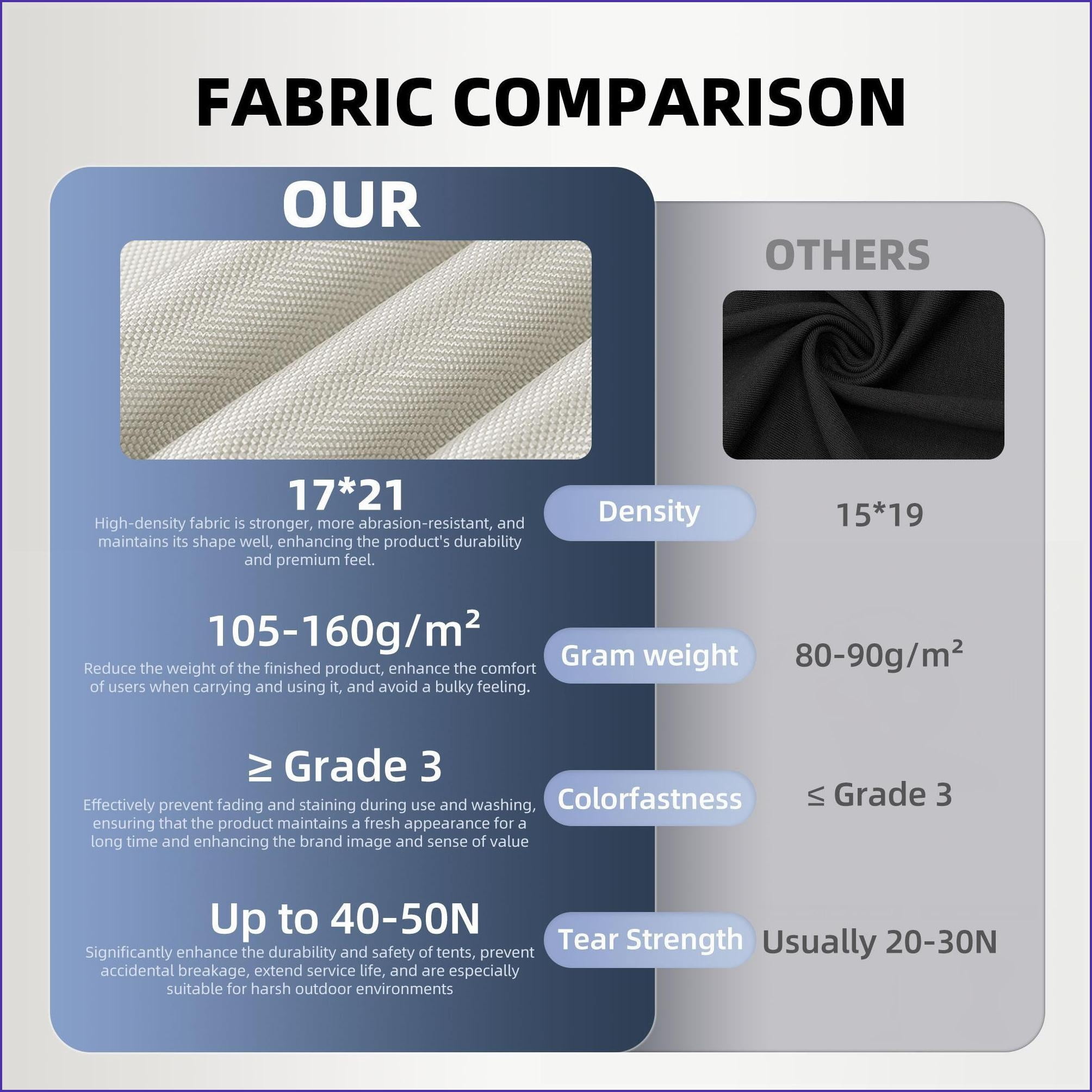 Tents | Tienda de Campaña | 2-3 Person 4 Season Inflatable Tent for Camping Glamping | Waterproof | Incl. Hand Pump | oxford fabric